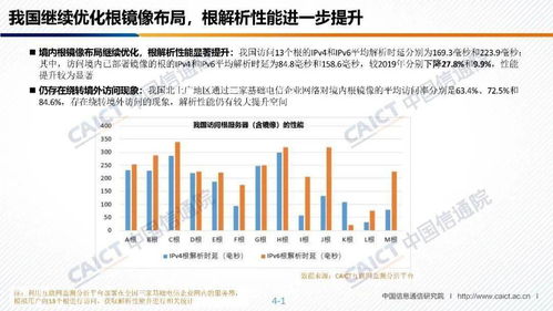 2021年中國(guó)互聯(lián)網(wǎng)域名產(chǎn)業(yè)報(bào)告 根服務(wù)器運(yùn)行機(jī)制與全球影響