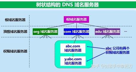 DNS根域名系統(tǒng) 互聯(lián)網(wǎng)的基石，還是未知的迷宮？